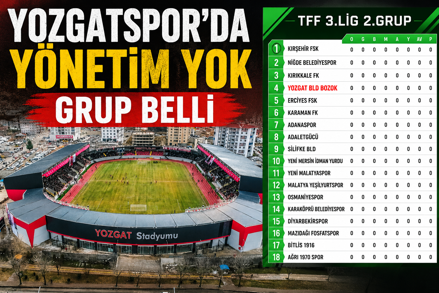 Yozgat Belediyesi Bozokspor’un Rakipleri Belli Oldu