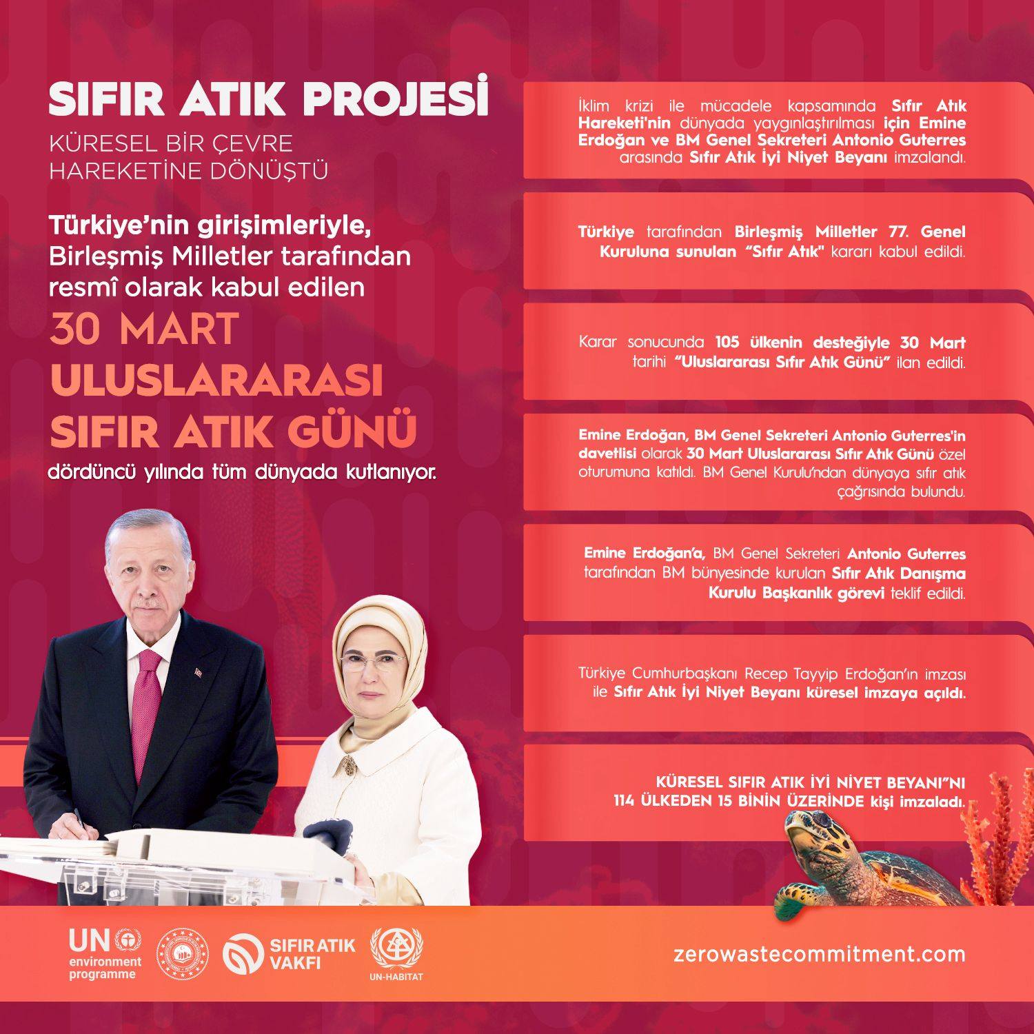 Yozgat’ta Sıfır Atık Vurgusu: Gıda İsrafına Karşı Ortak Çağrı